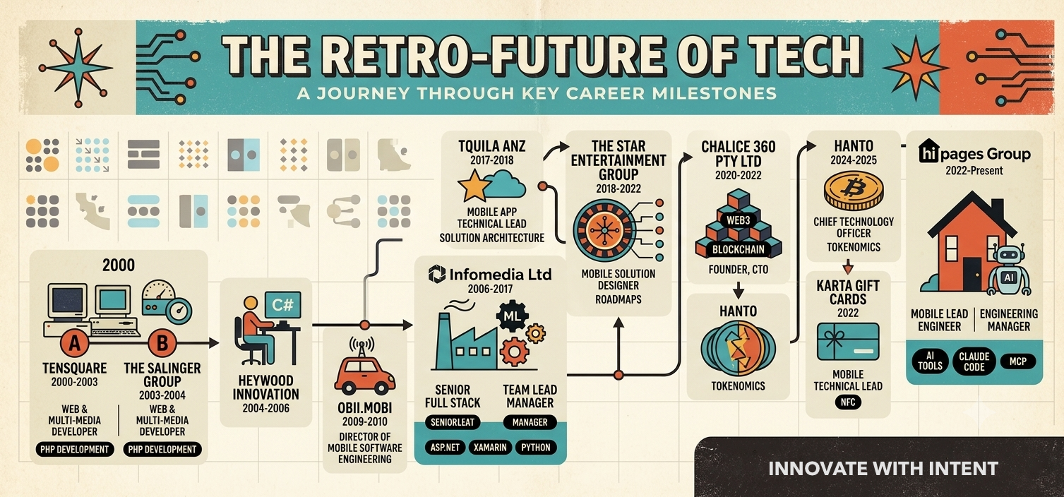 Career Timeline